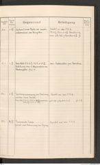 k.k. naturhistorisches Hofmuseum, Protokollbuch Intendanzakten 1912, Seite 133